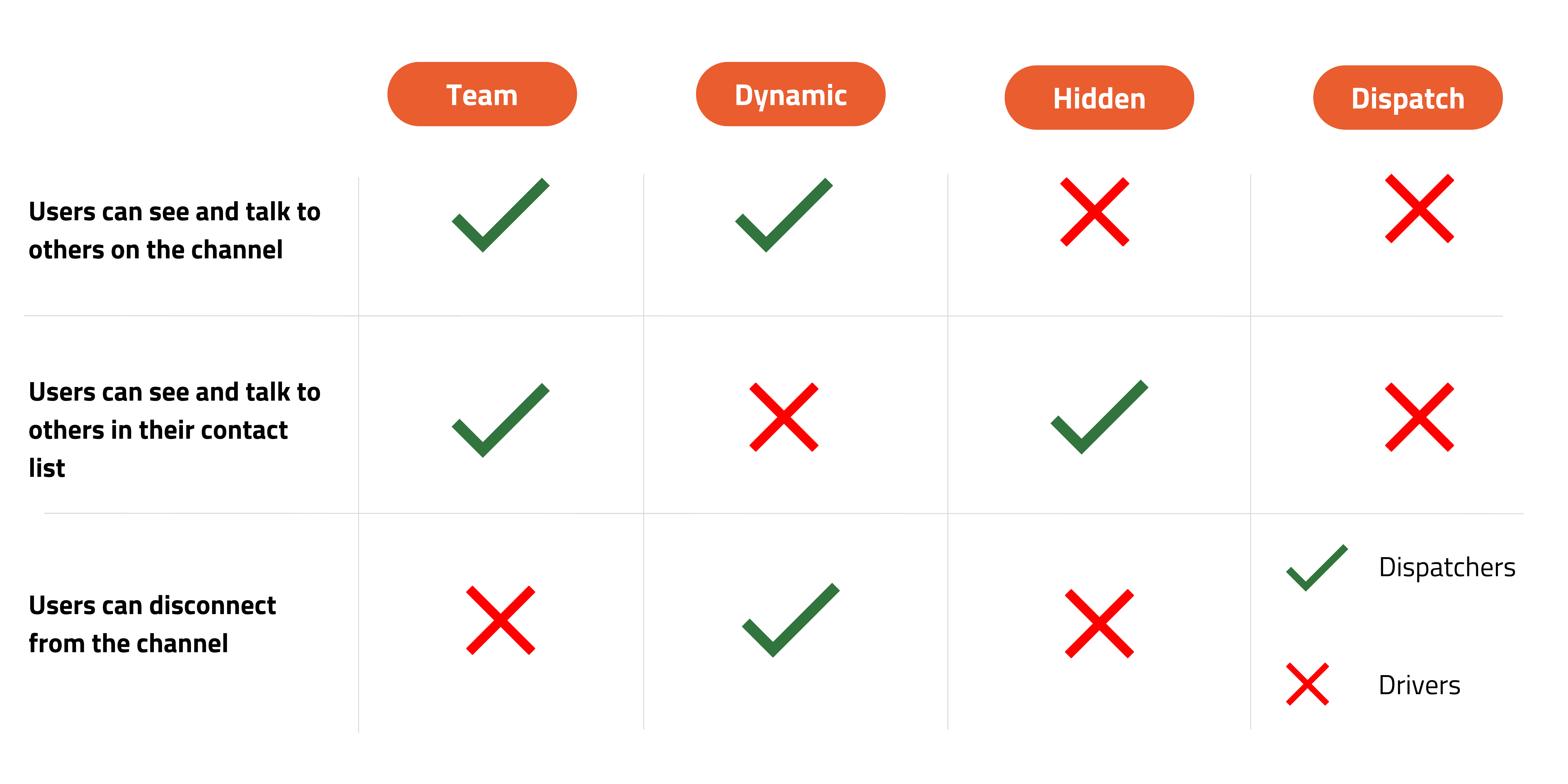 Channel types and capabilities.png