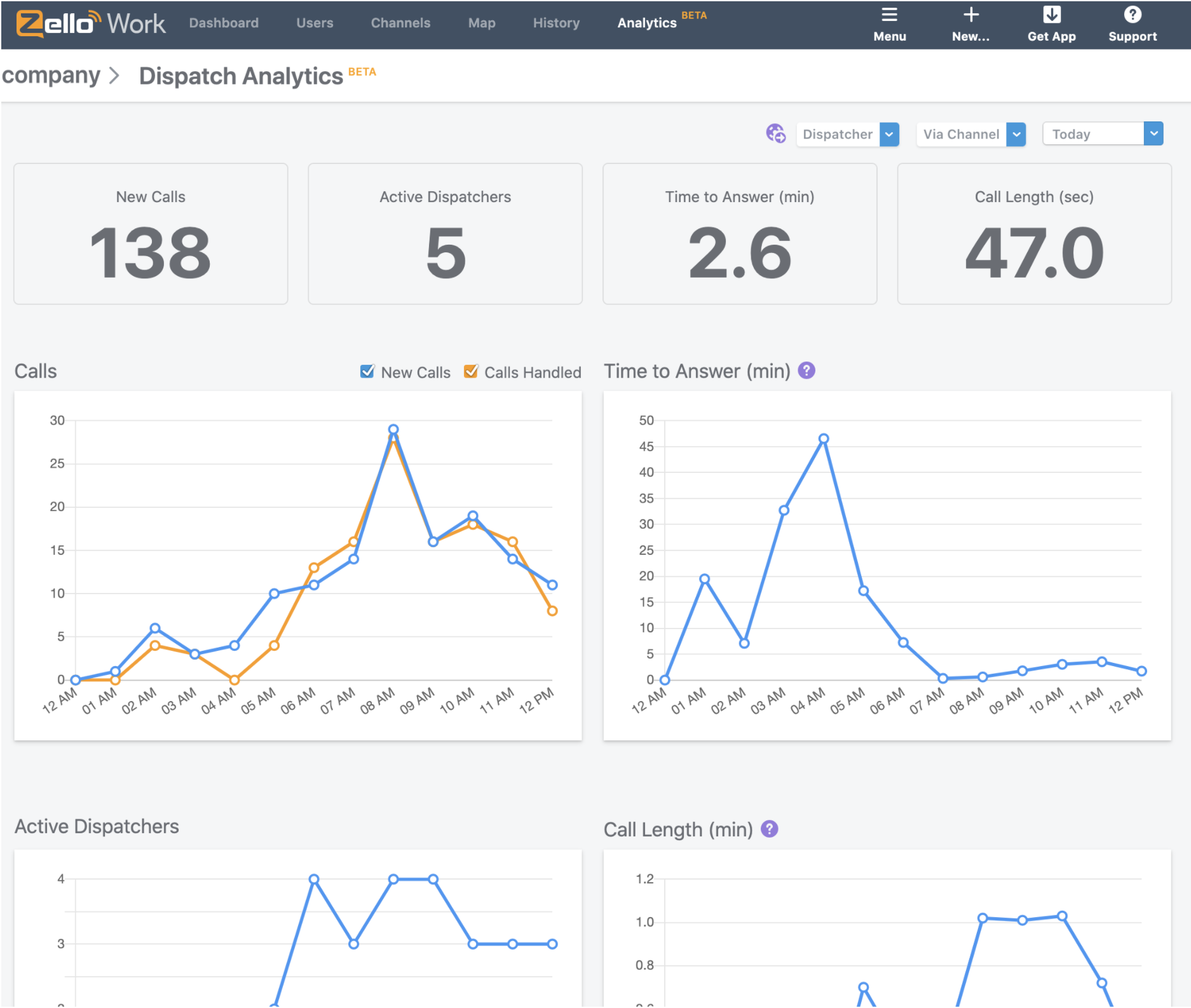 dispatch analytics.png