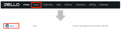 mfa users.png